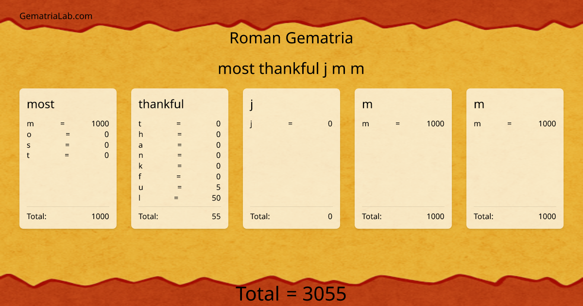 most thankful j m m in roman Gematria